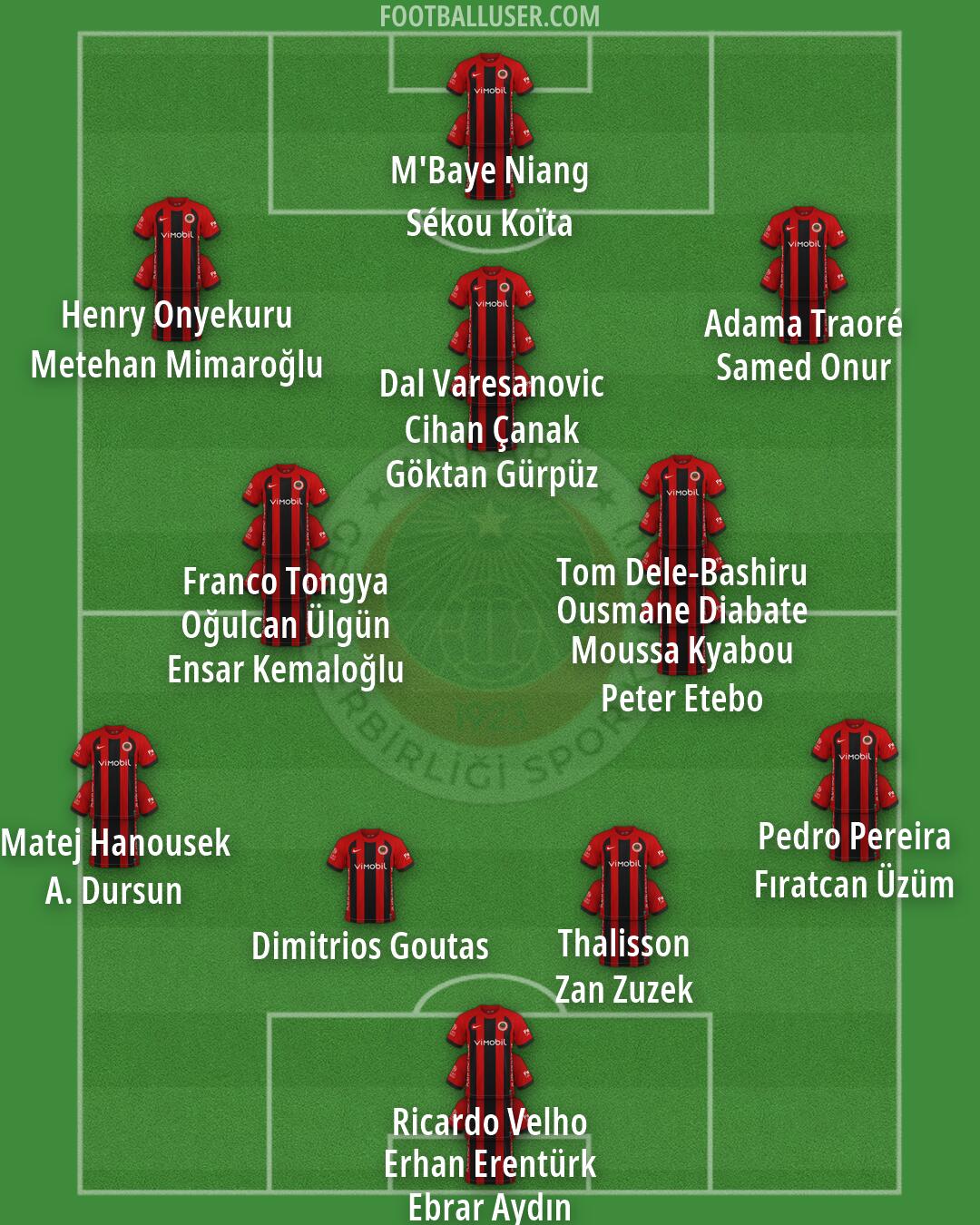 Gençlerbirligi Formation 2026
