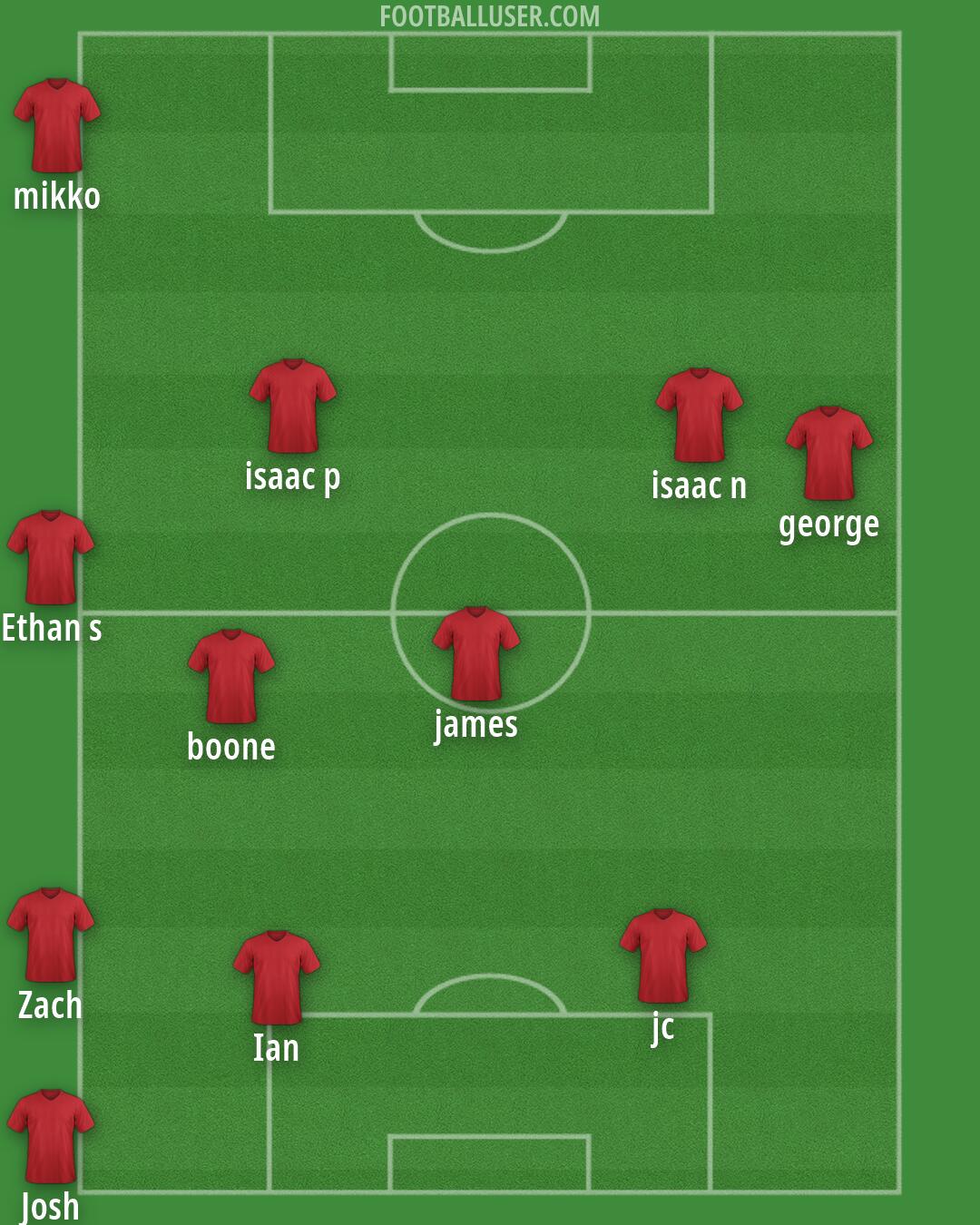 Custom Team Formation 2026