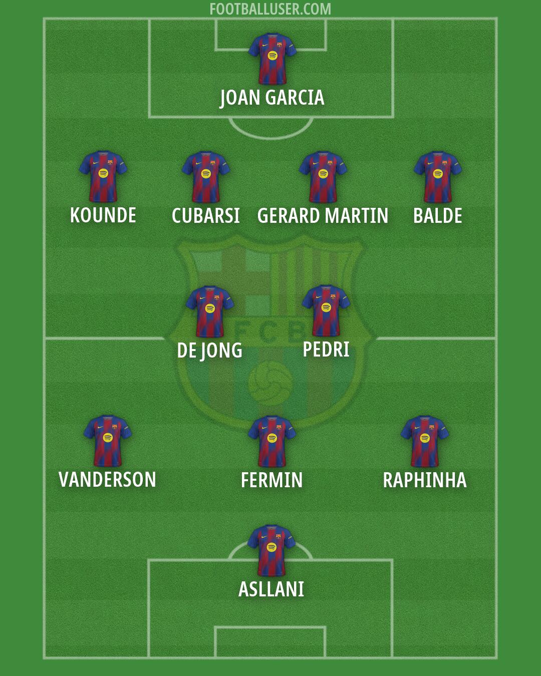 Barcelona Formation 2026
