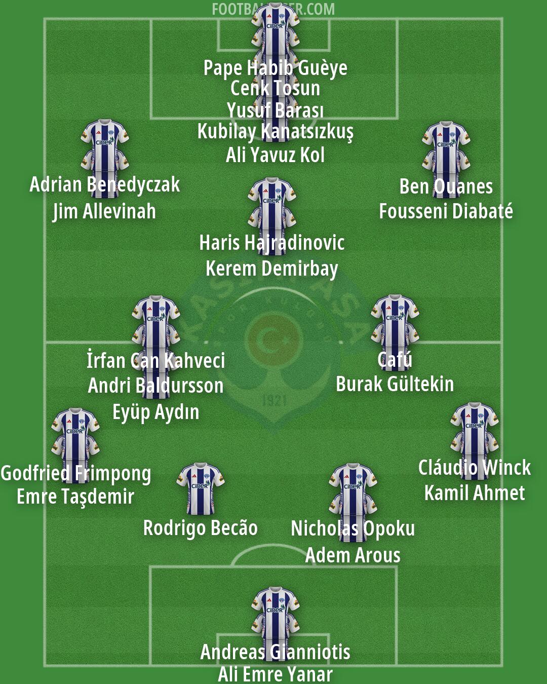 Kasimpasa Formation 2026