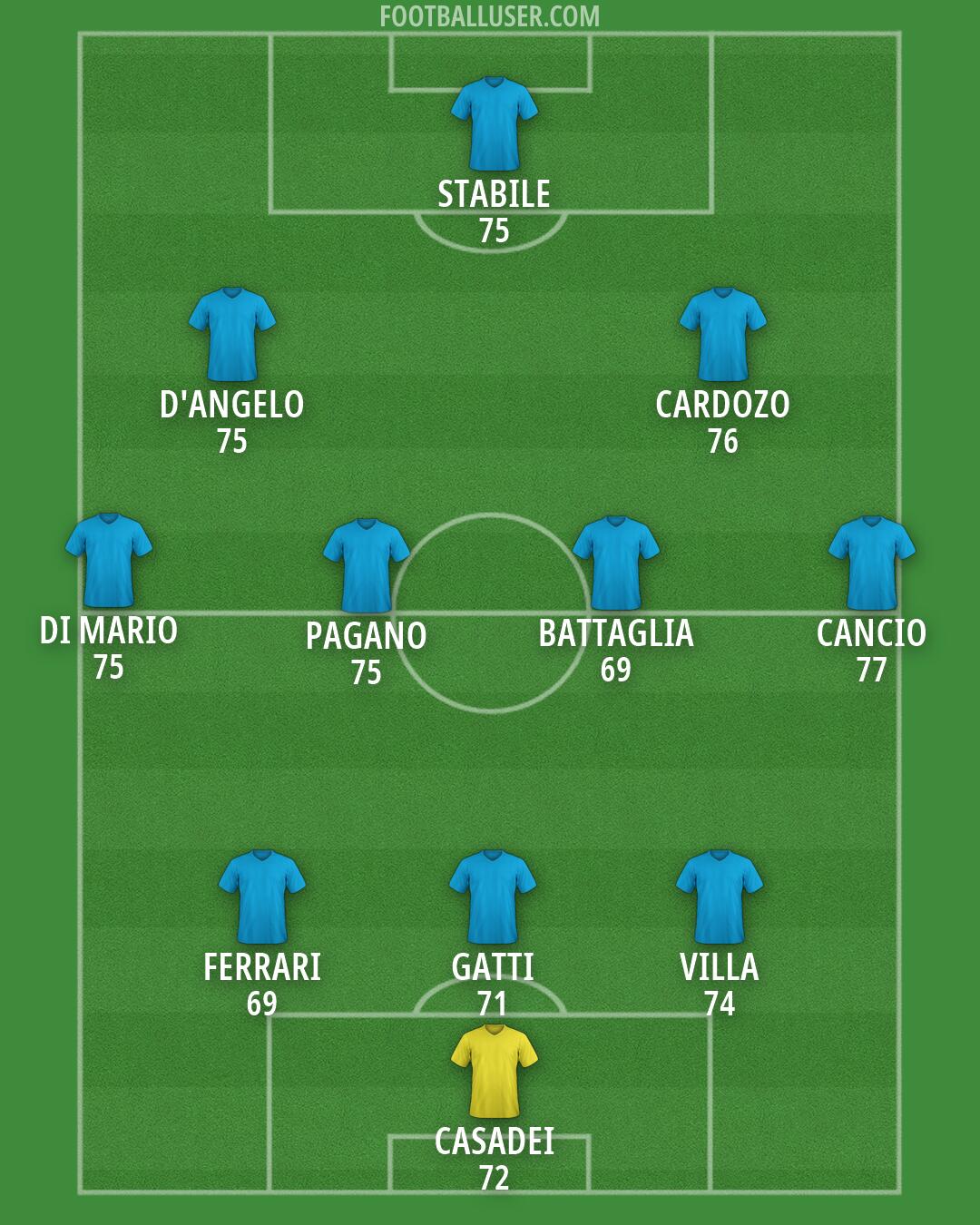 Custom Team Formation 2026