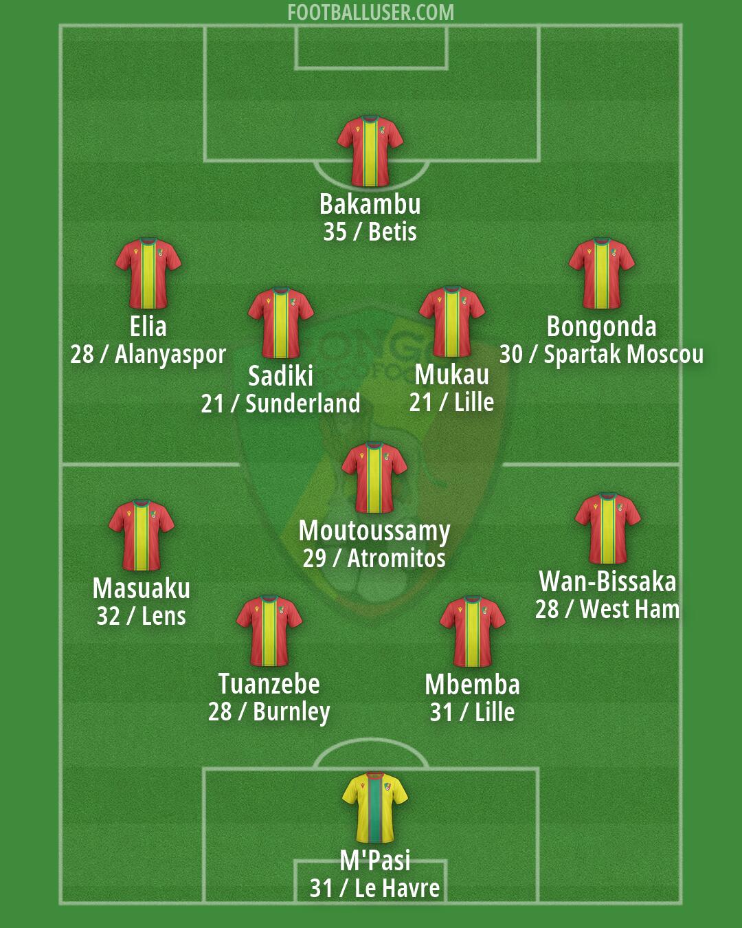 Congo Formation 2026