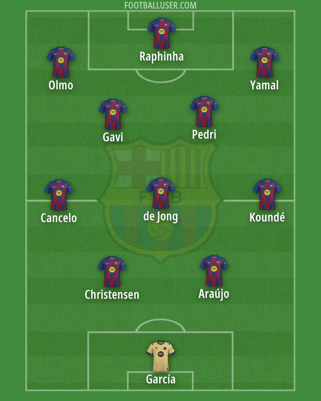 Barcelona Formation 2026