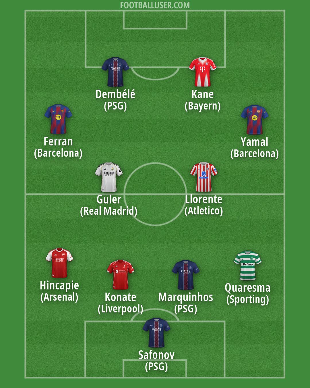 Custom Team Formation 2026