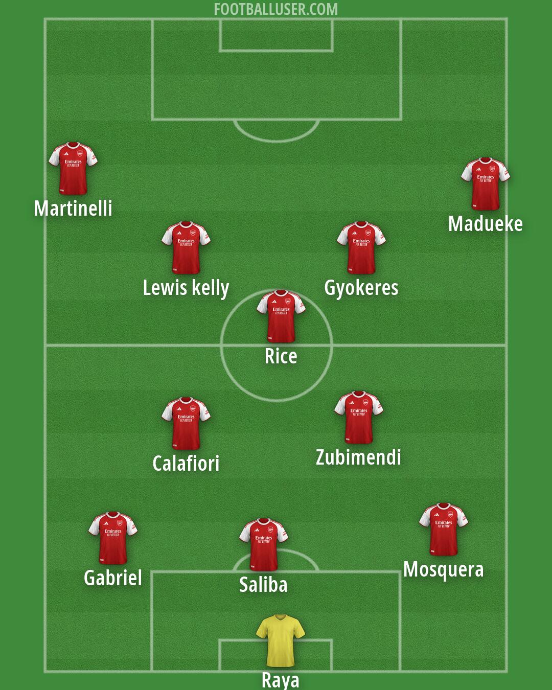 Arsenal Formation 2026