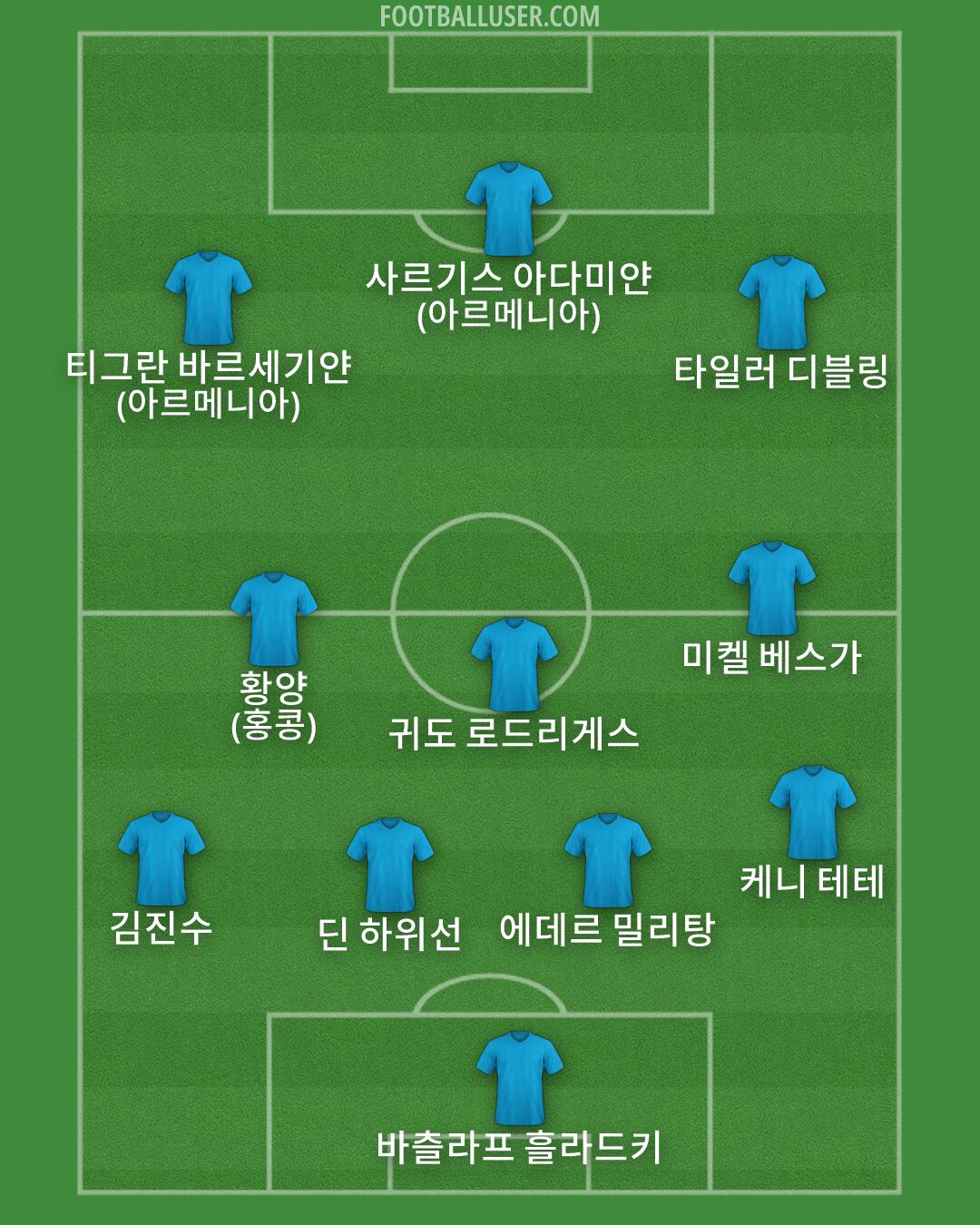 Custom Team Formation 2026