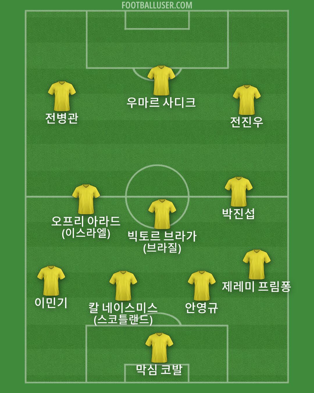 Custom Team Formation 2026