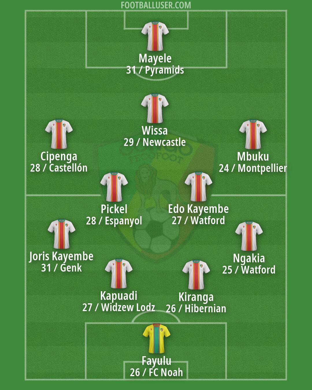 Congo Formation 2026