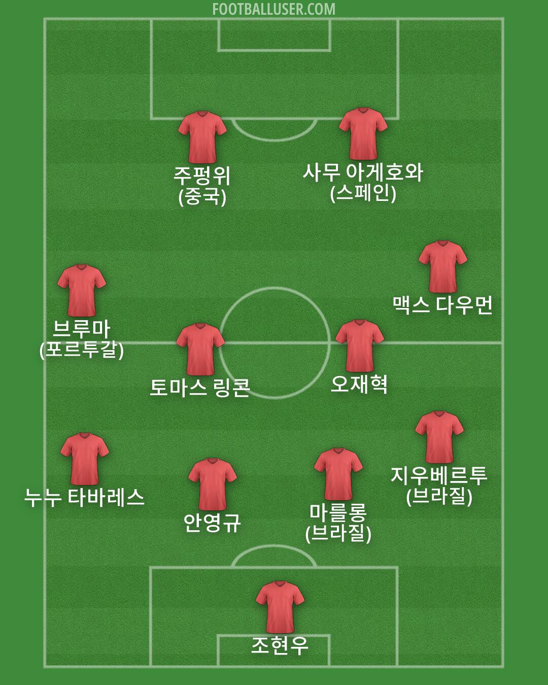 Custom Team Formation 2026