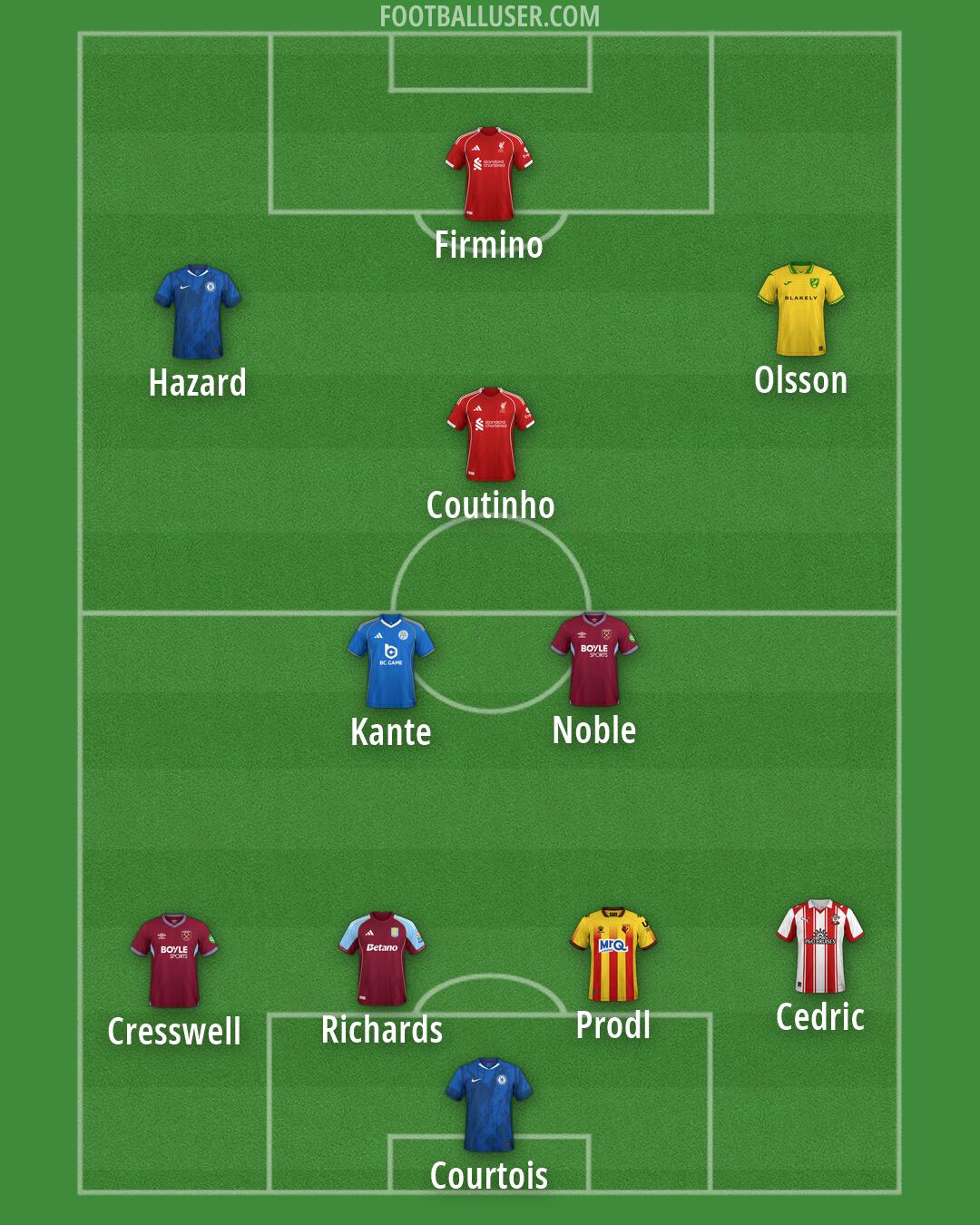 Custom Team Formation 2026