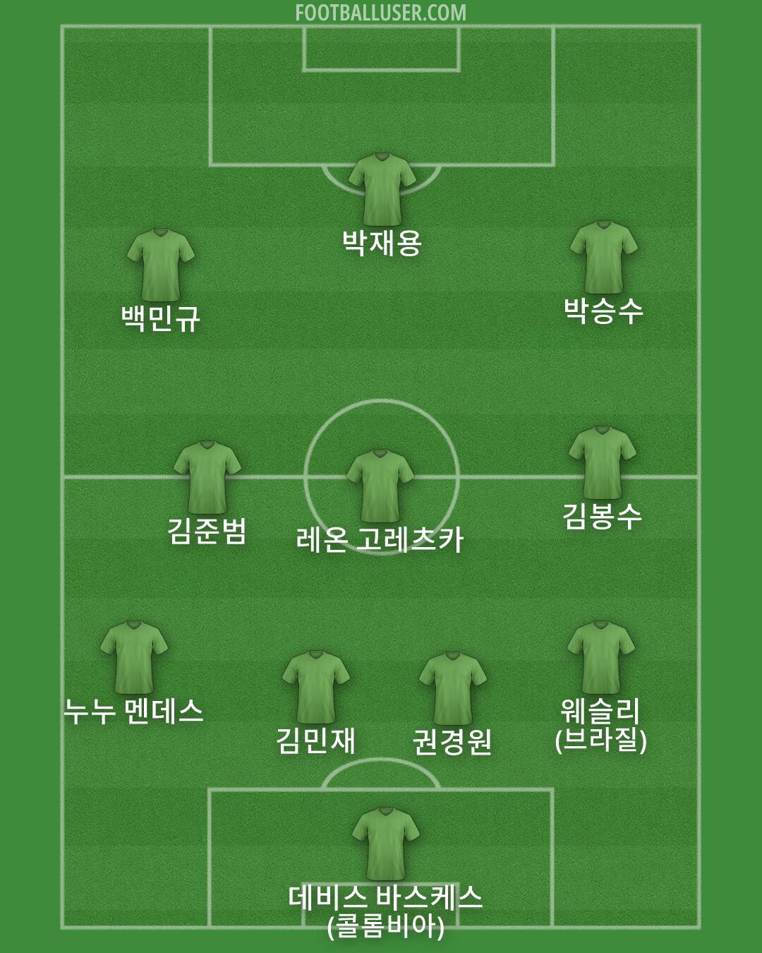 Custom Team Formation 2026