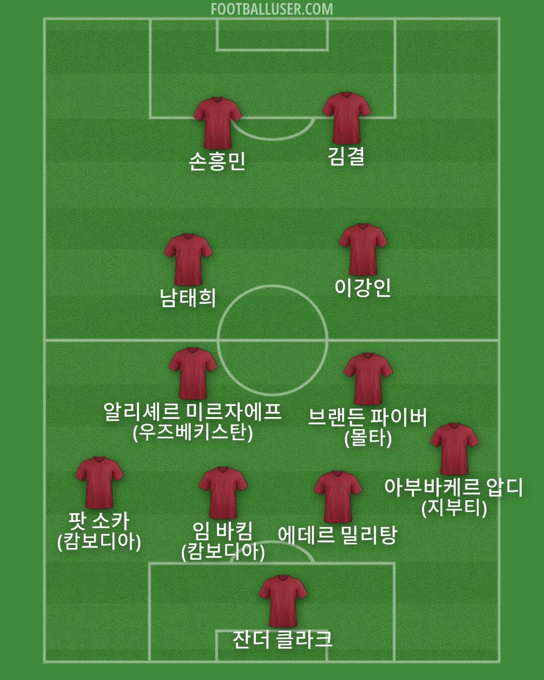 Custom Team Formation 2026