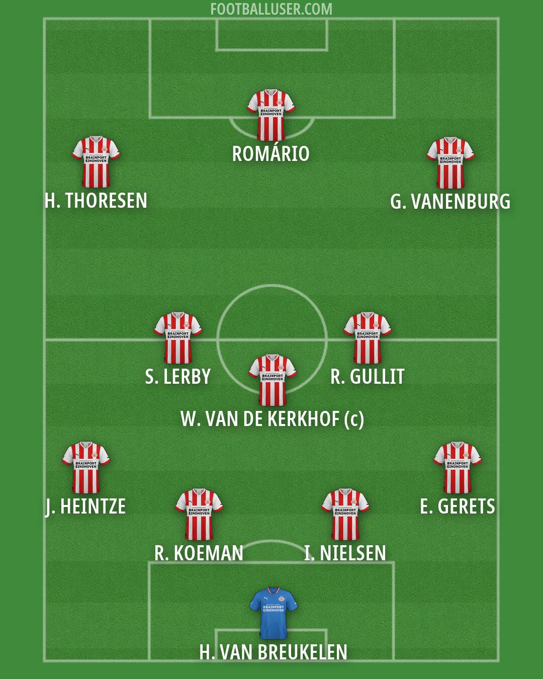 PSV Formation 2026