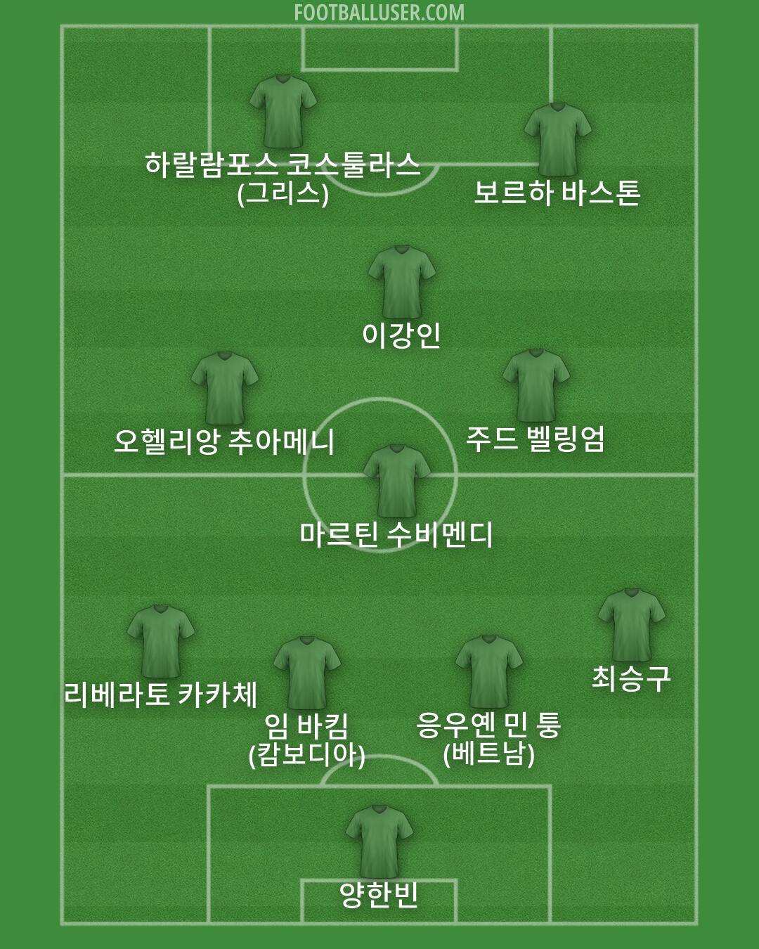 Custom Team Formation 2026