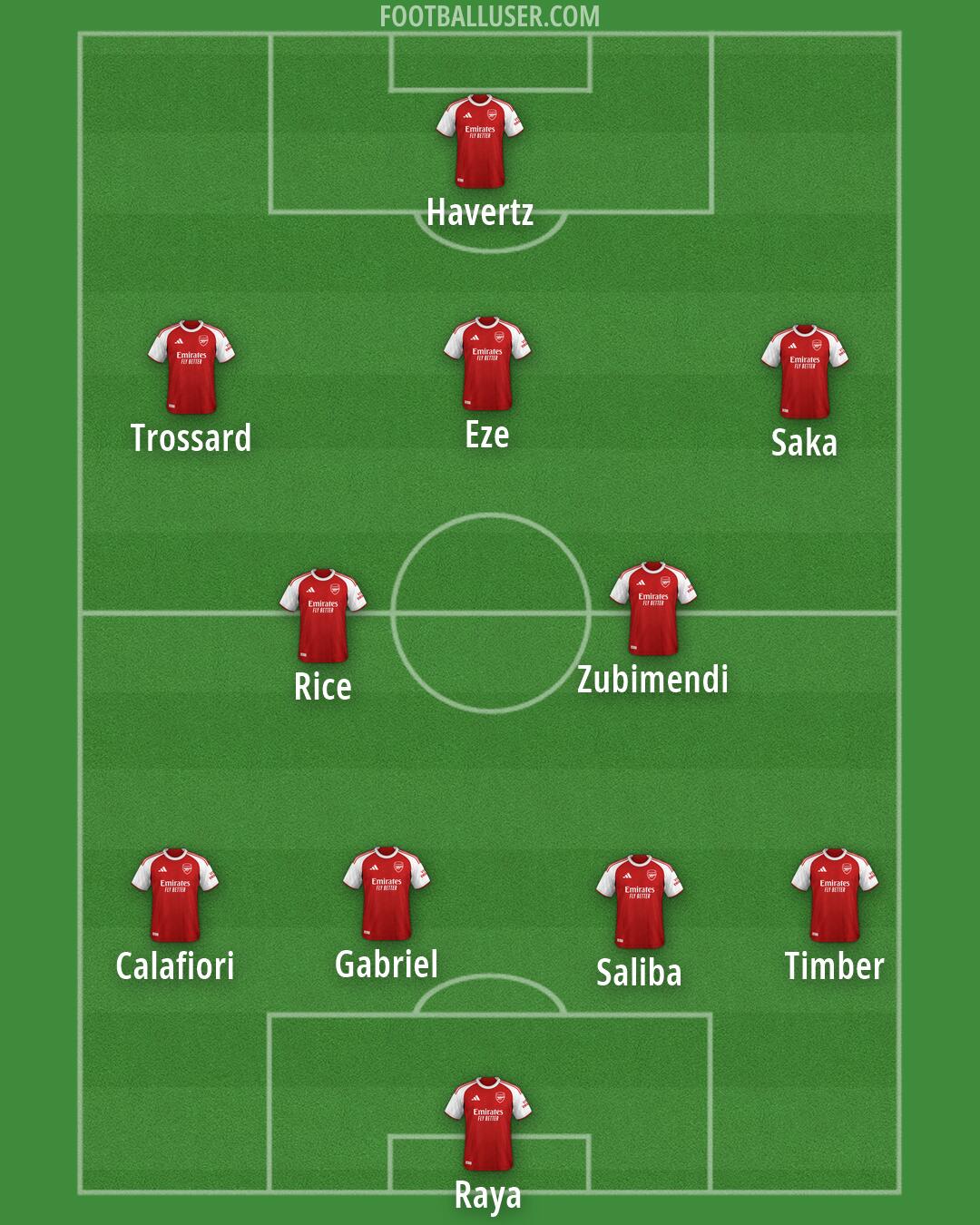 Arsenal Formation 2026