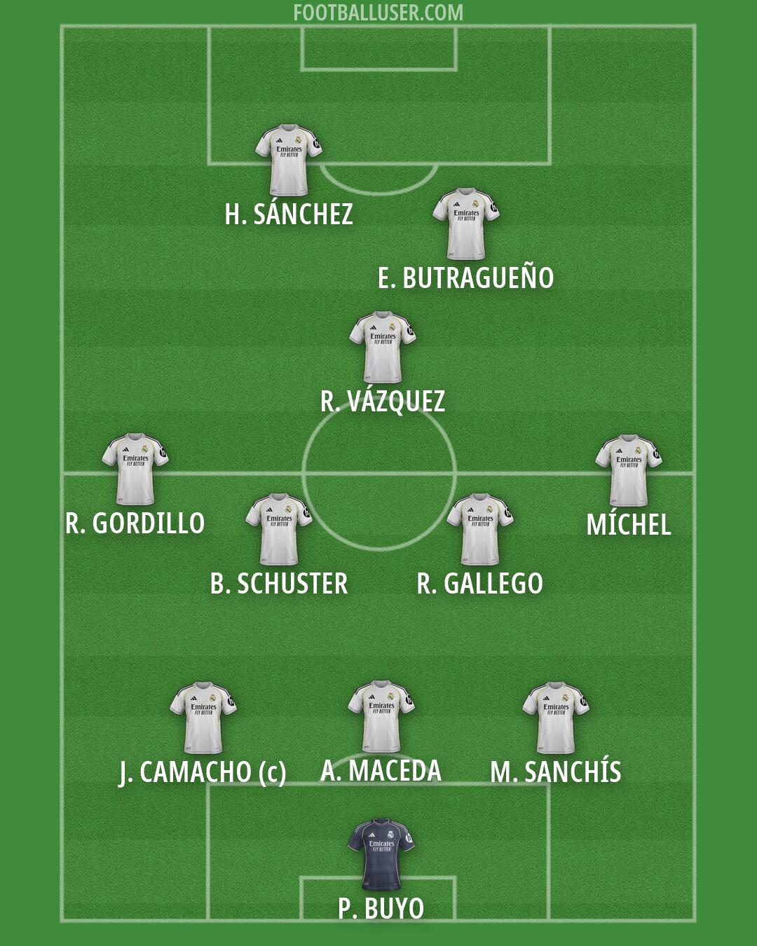 Real Madrid Formation 2026
