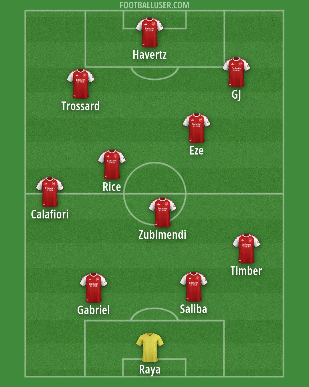 Arsenal Formation 2026