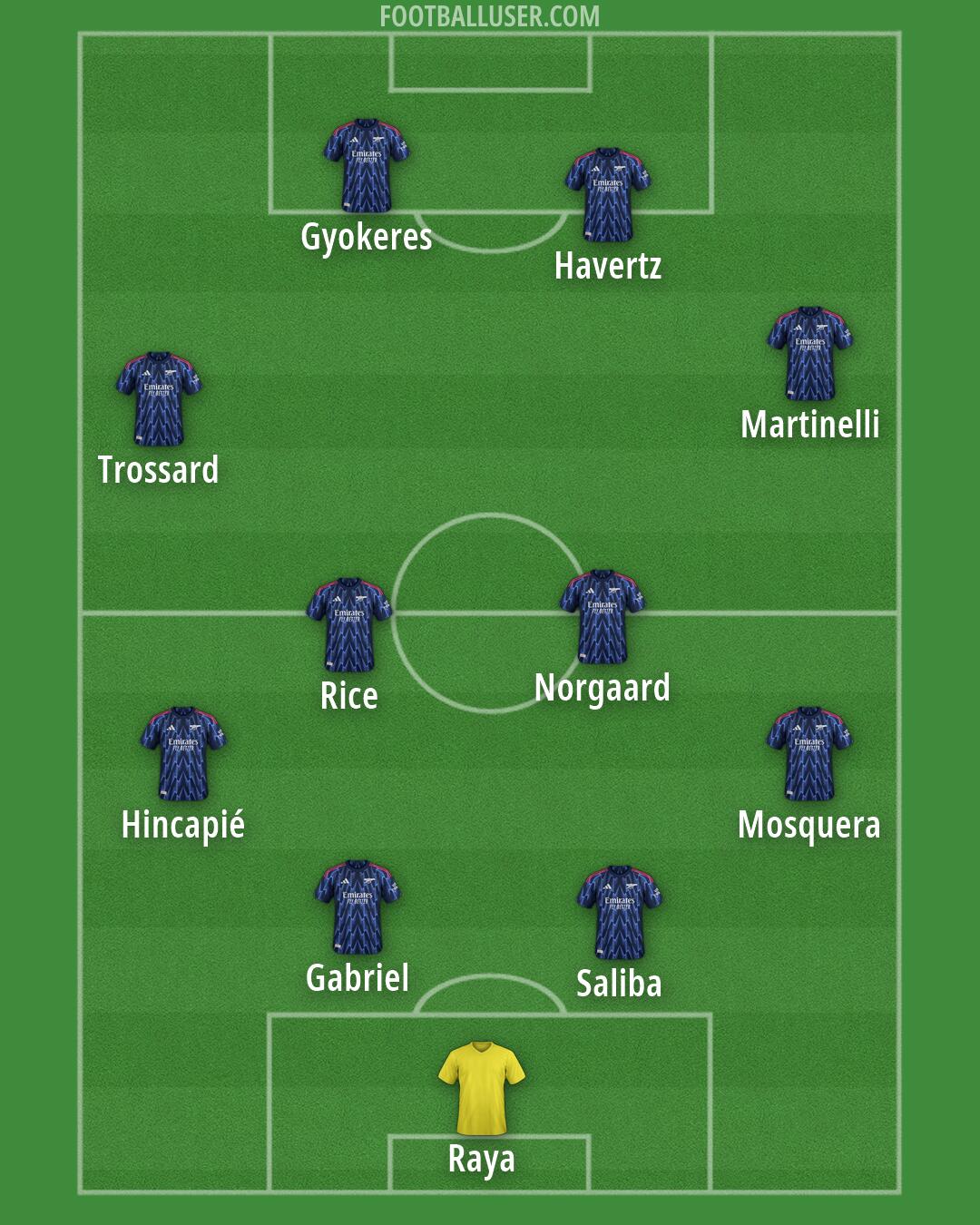 Arsenal Formation 2026