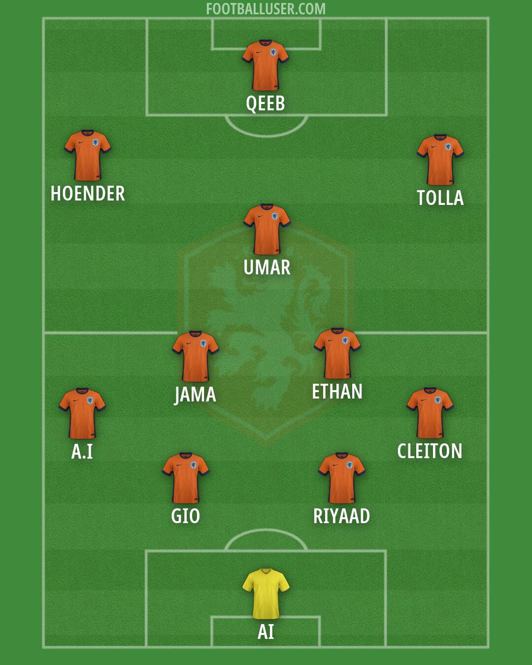 Netherlands Formation 2026