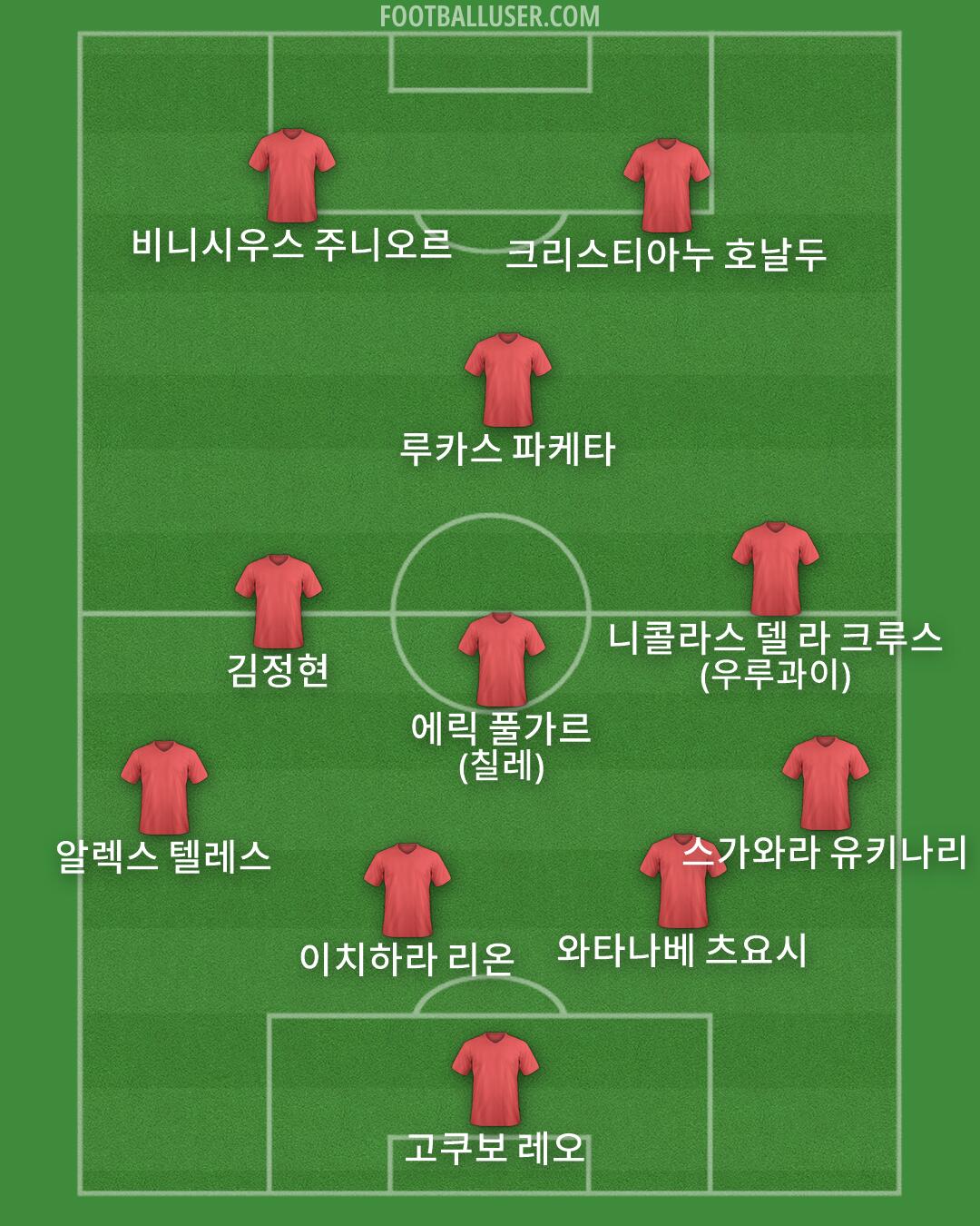 Custom Team Formation 2026