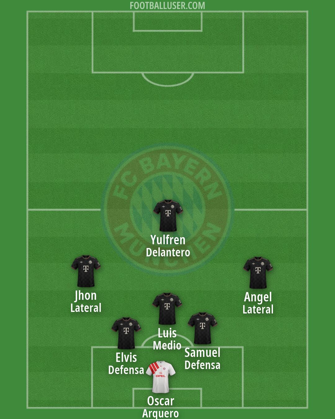 FC Bayern Formation 2026