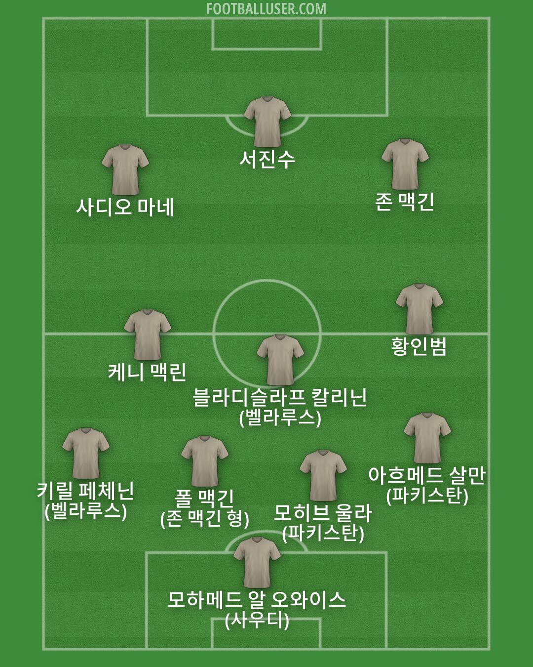 Custom Team Formation 2026