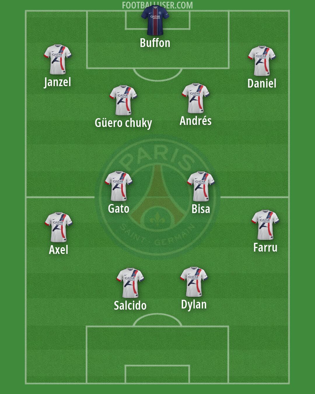 PSG Formation 2026