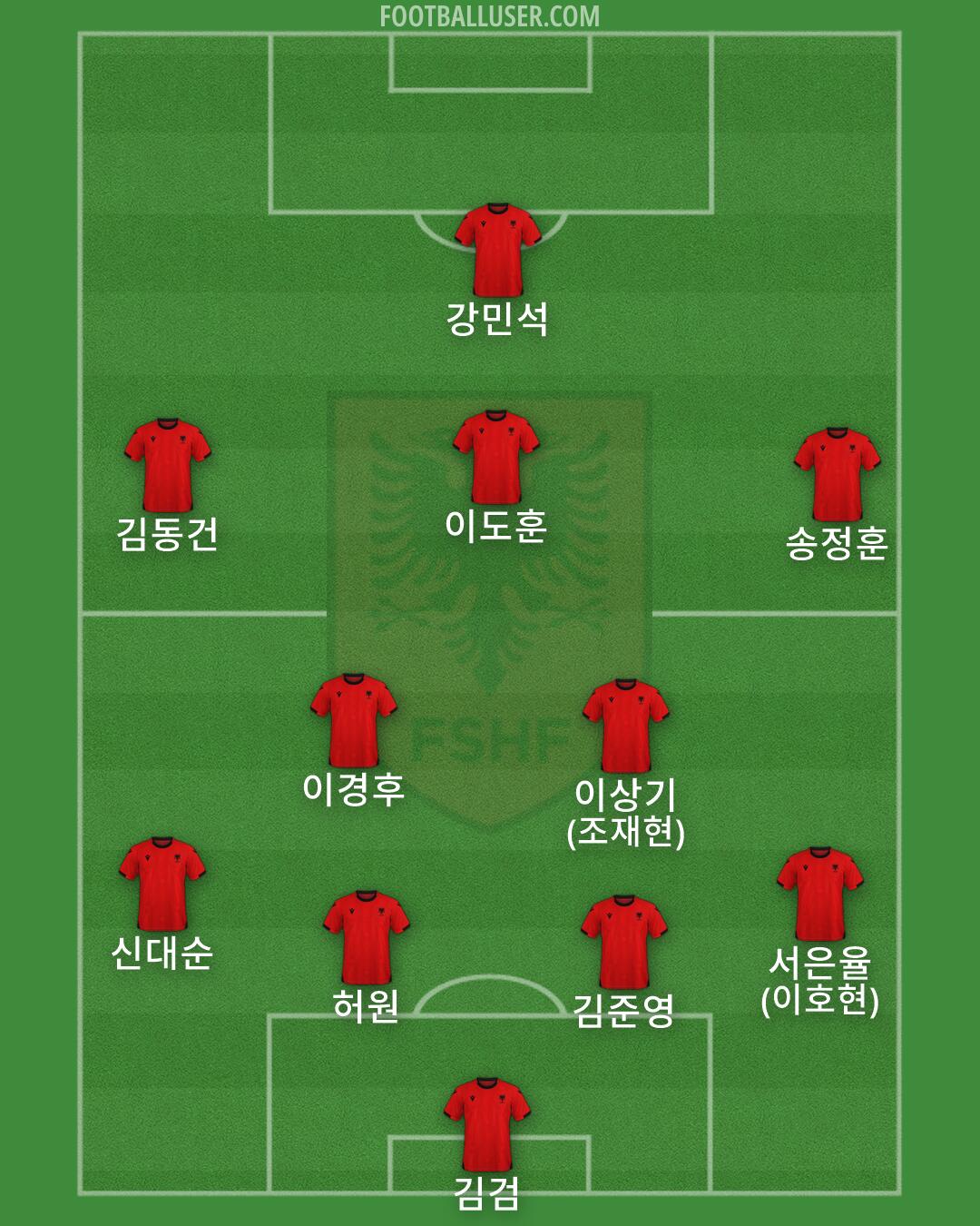 Albania Formation 2026