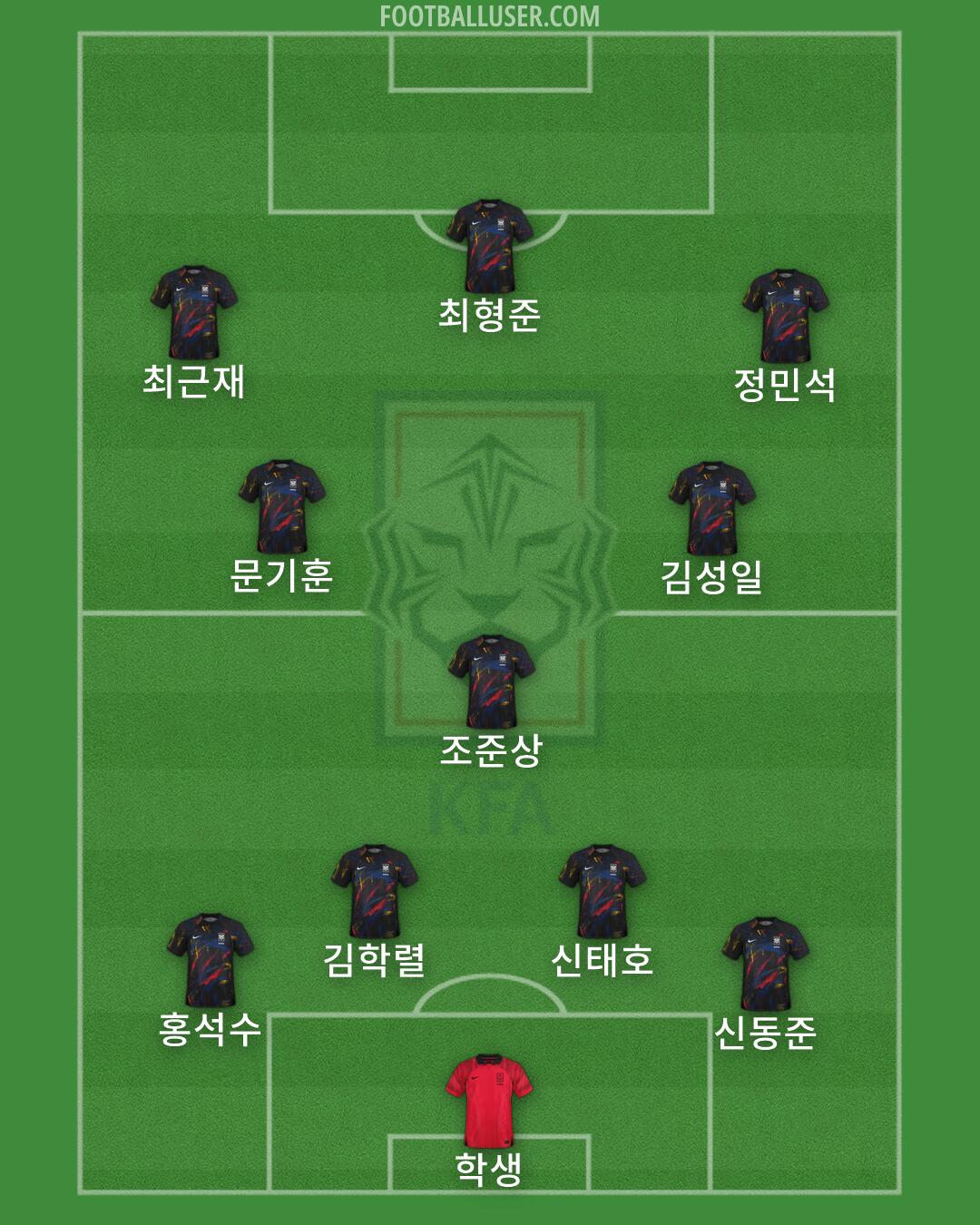 South Korea Formation 2026