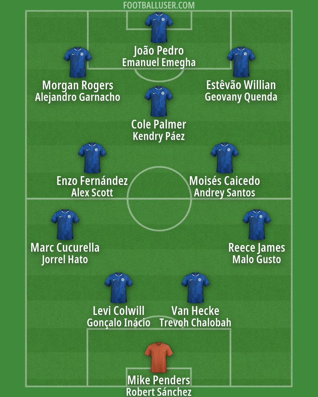Chelsea Formation 2026