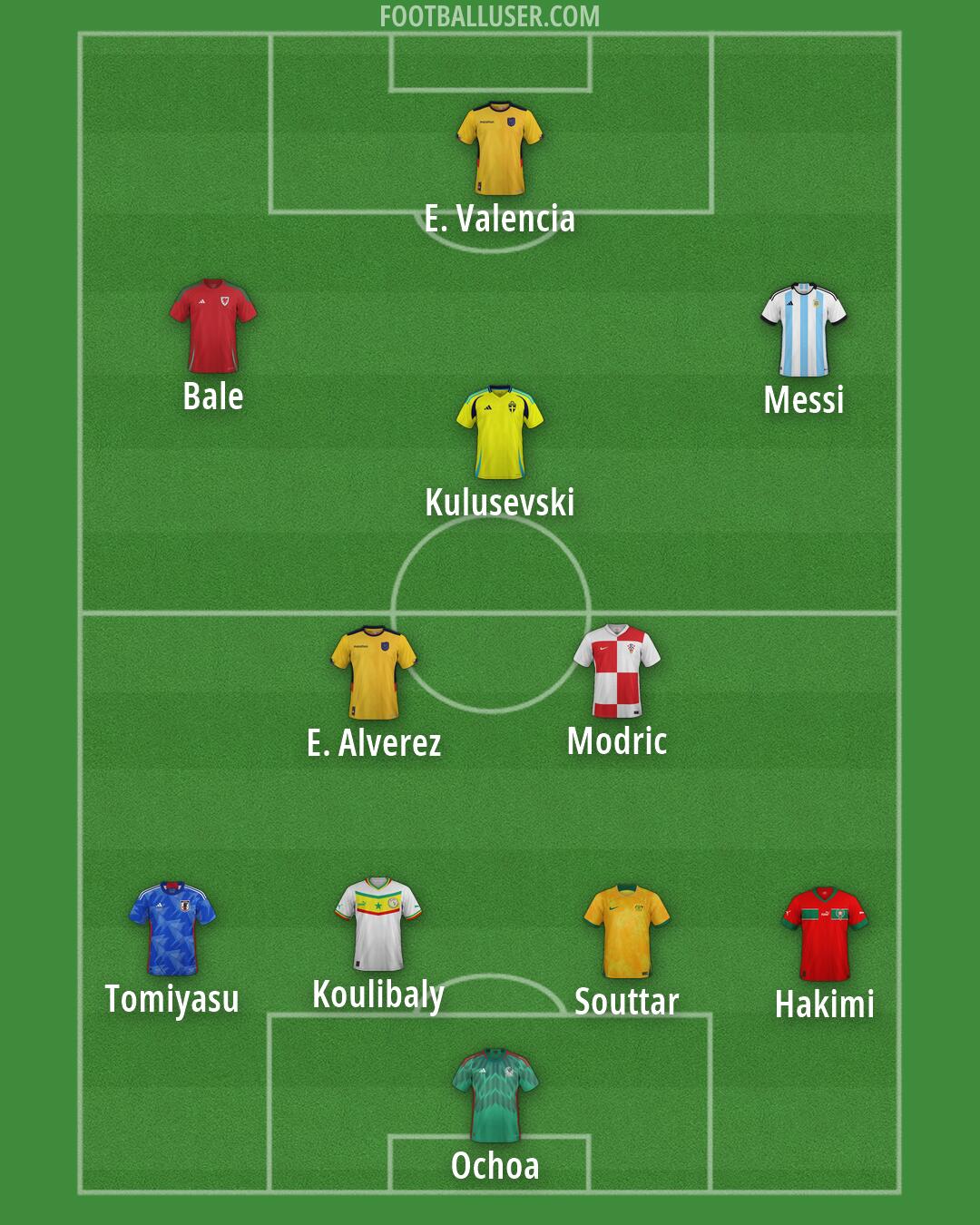 Custom Team Formation 2026