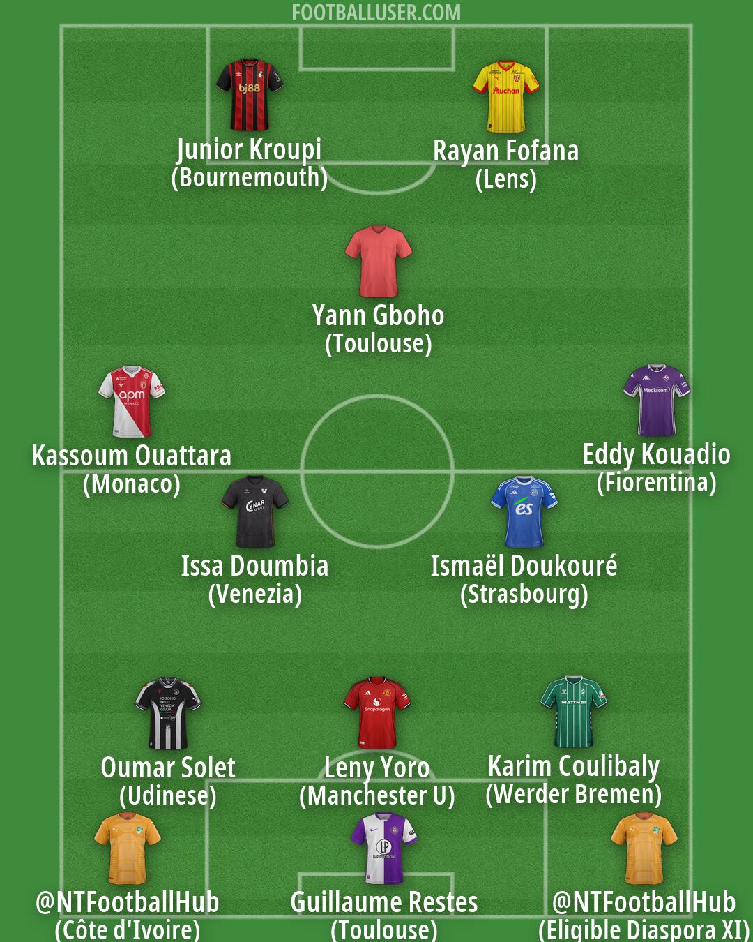 Custom Team Formation 2026