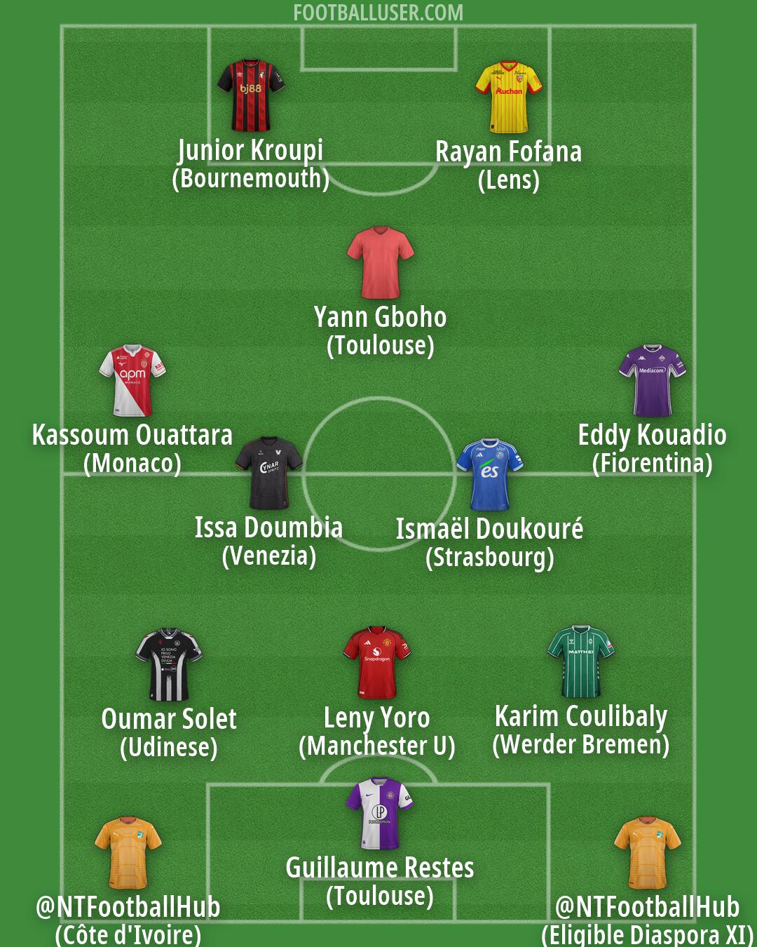 Custom Team Formation 2026