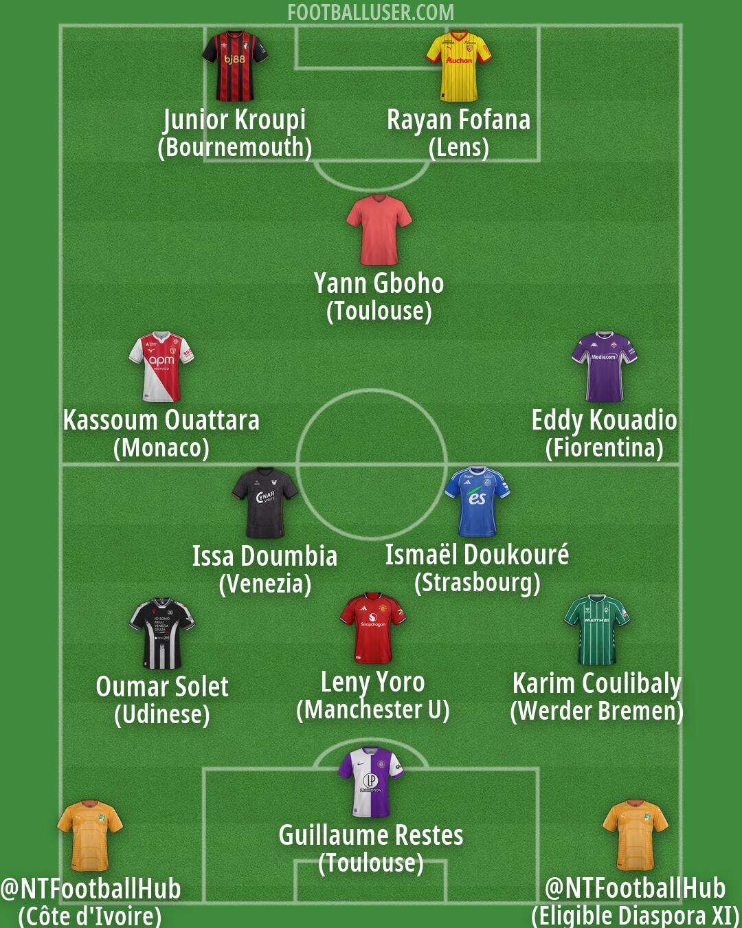 Custom Team Formation 2026