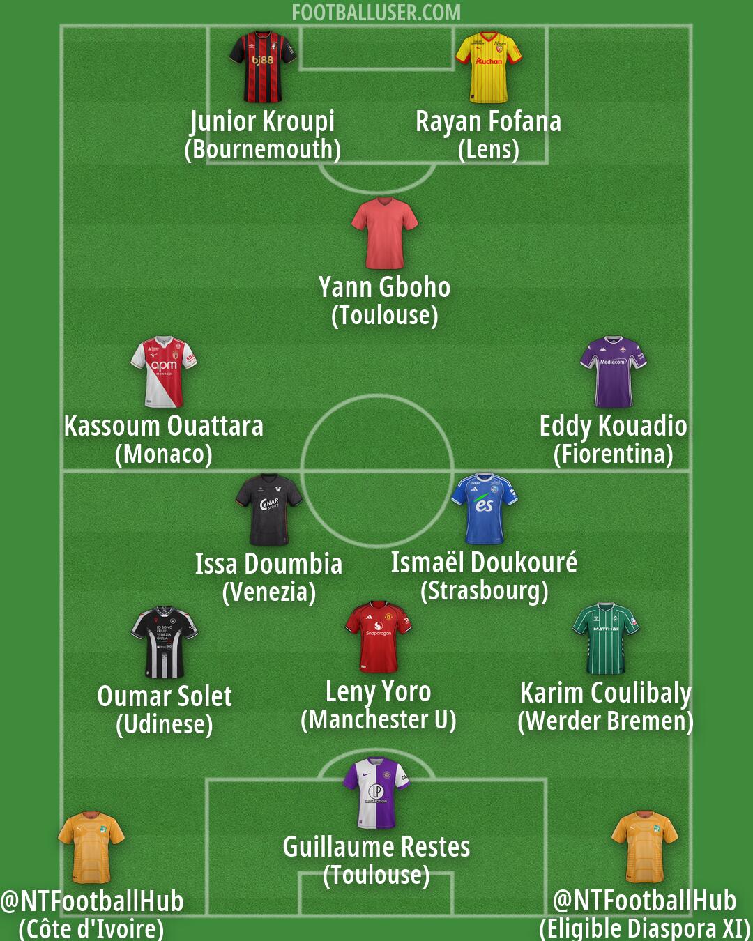 Custom Team Formation 2026