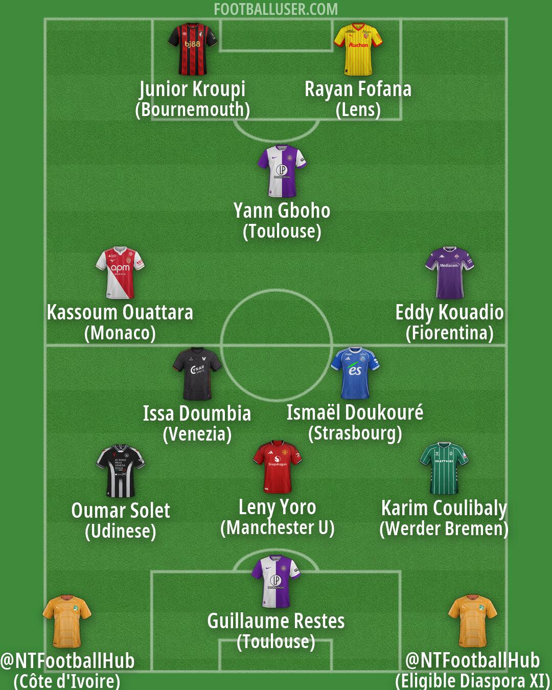 Custom Team Formation 2026