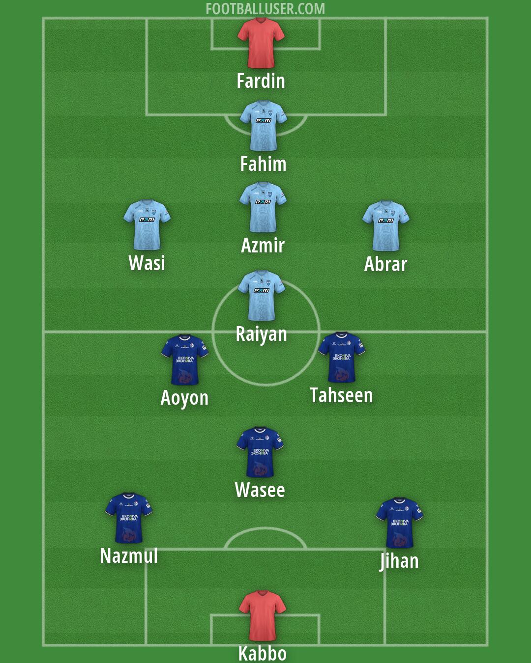 Custom Team Formation 2026