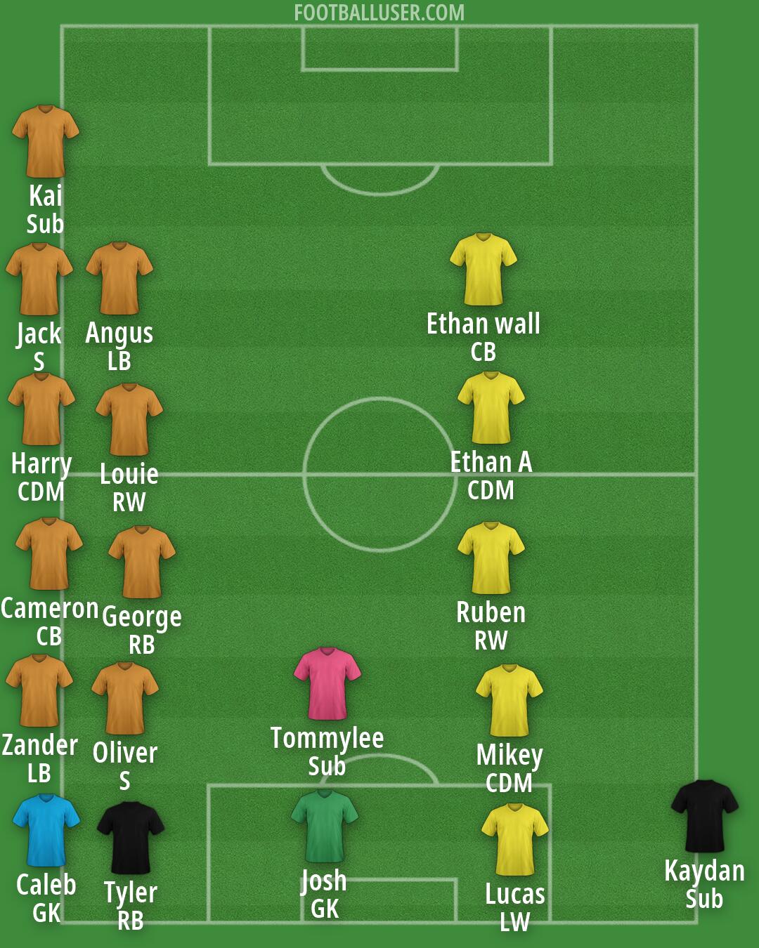 Custom Team Formation 2026