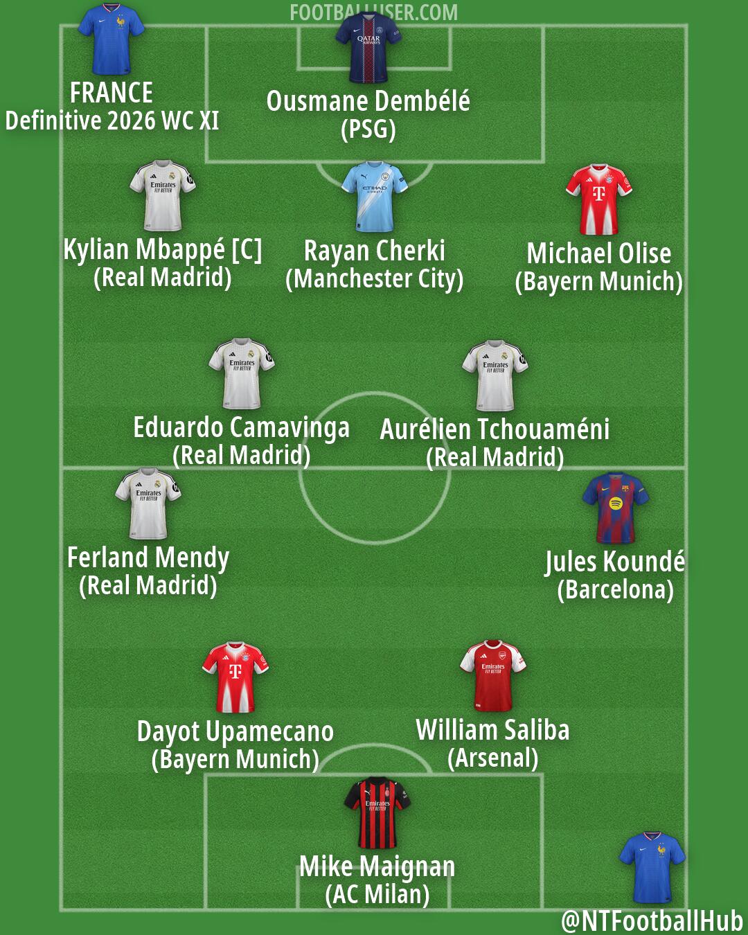 Custom Team Formation 2026