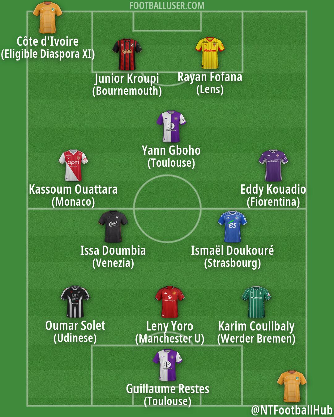 Custom Team Formation 2026