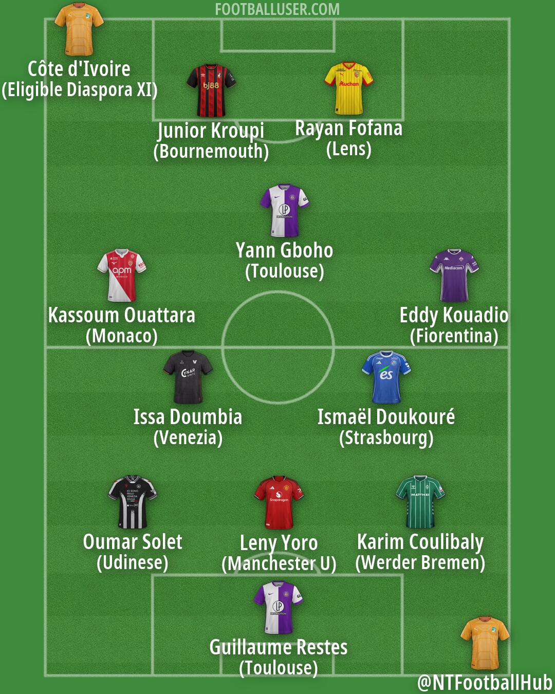 Custom Team Formation 2026