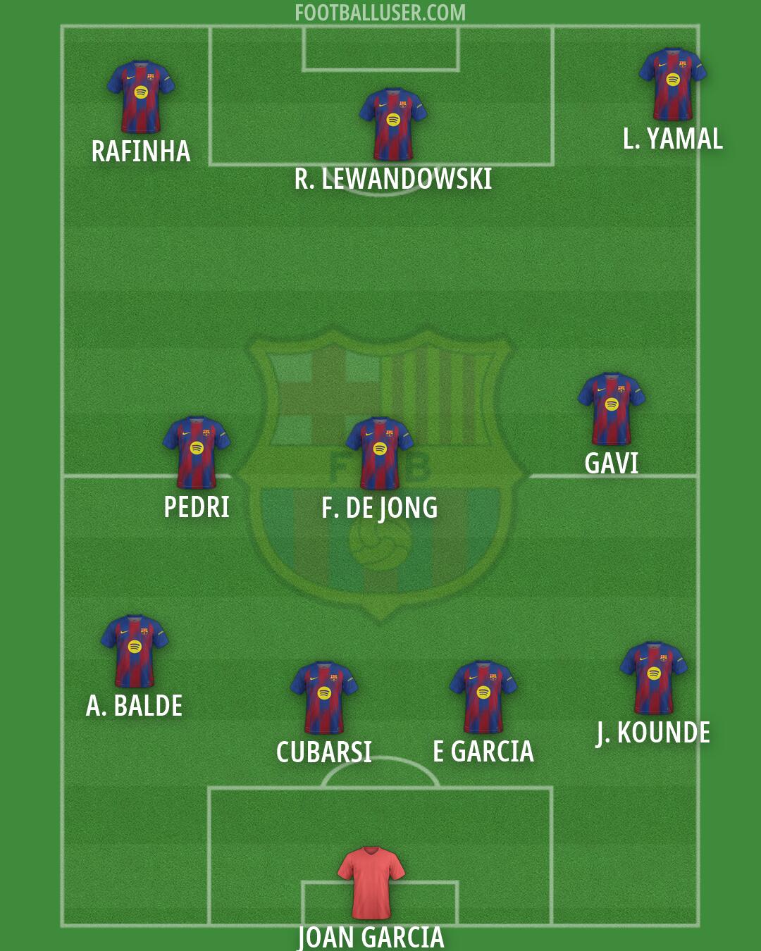 Barcelona Formation 2026