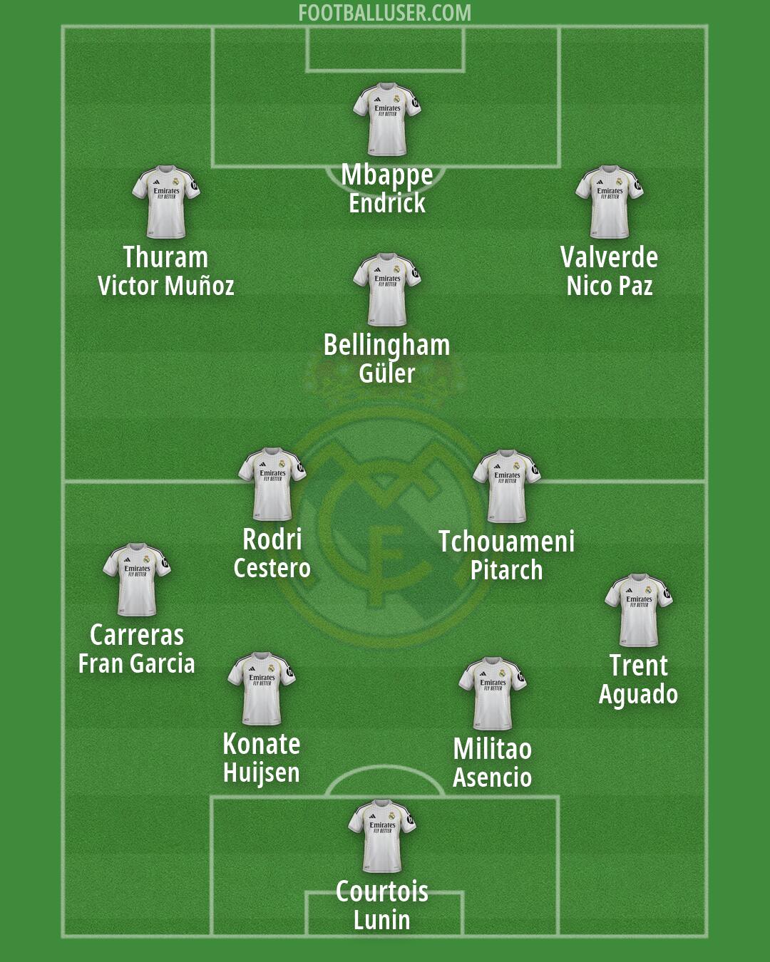 Real Madrid Formation 2026
