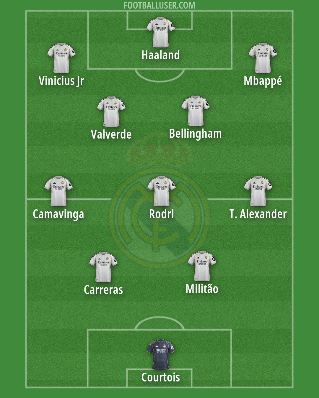 Real Madrid Formation 2026