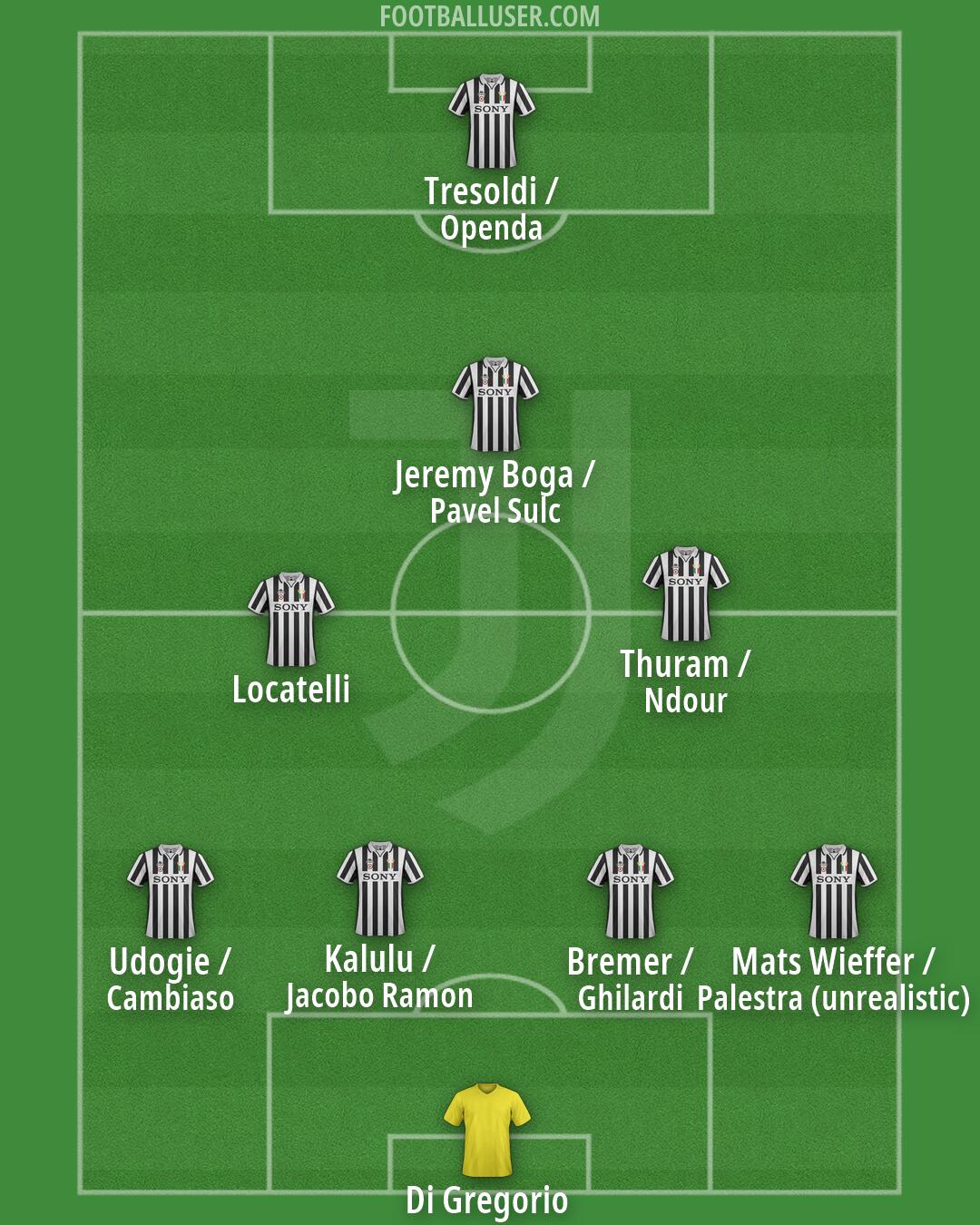 Juventus Formation 2026