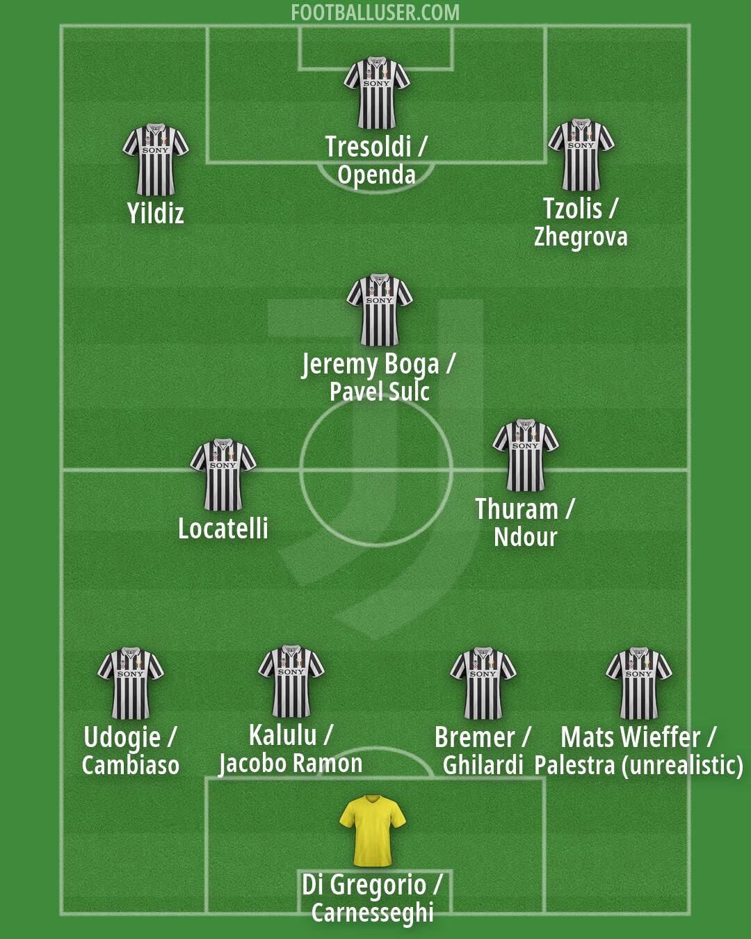 Juventus Formation 2026