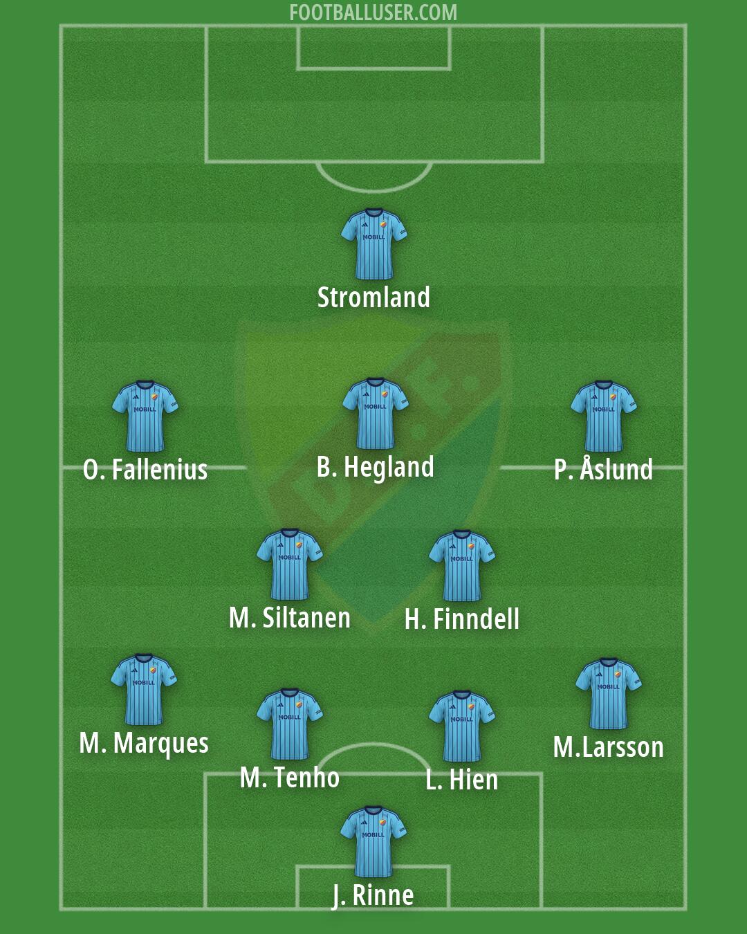 Djurgårdens IF Formation 2026