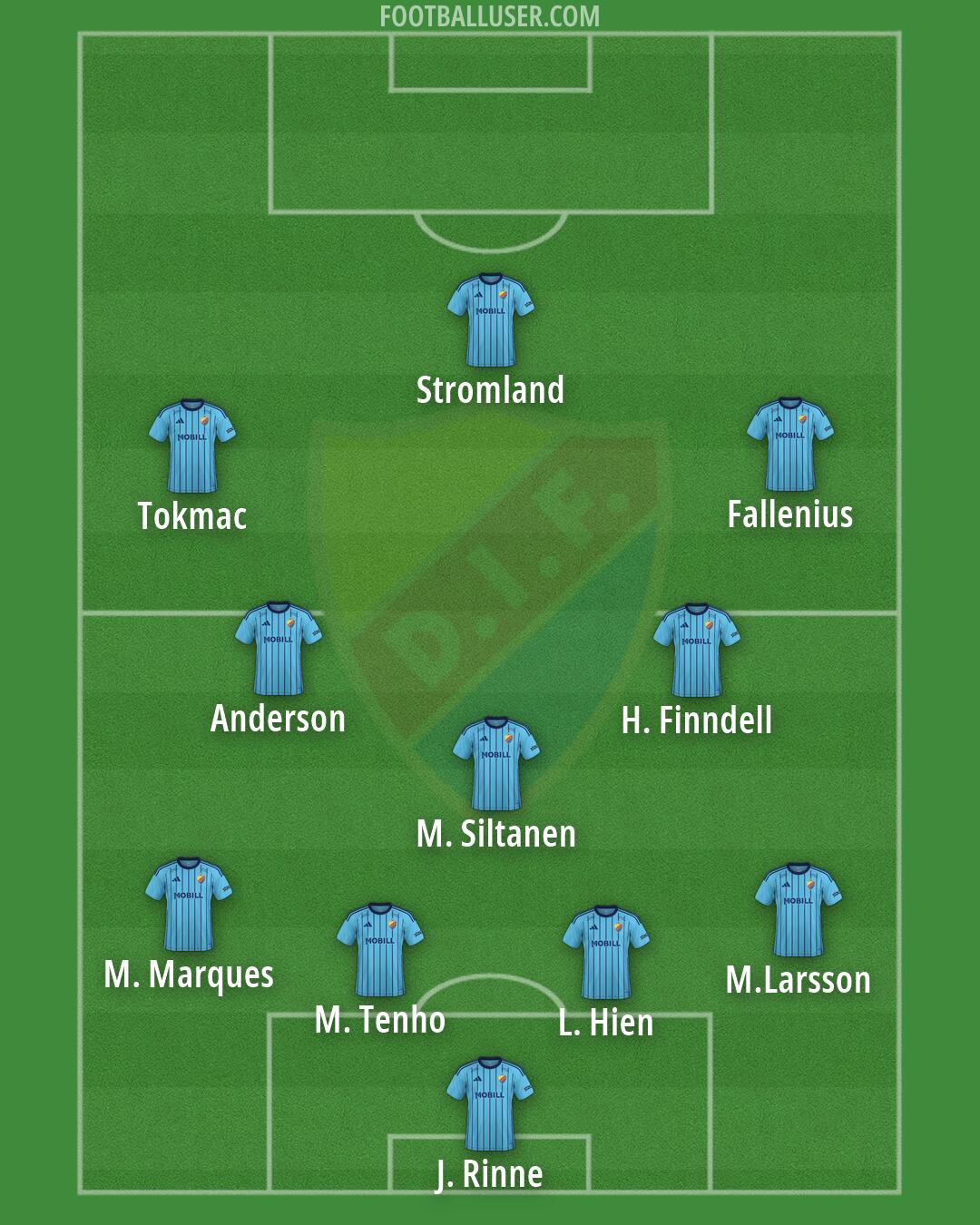 Djurgårdens IF Formation 2026