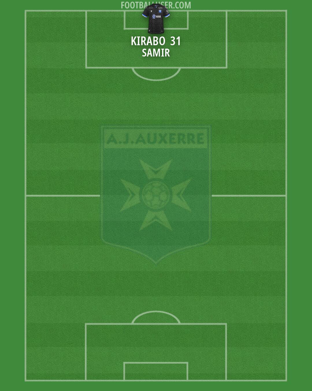 Auxerre Formation 2026