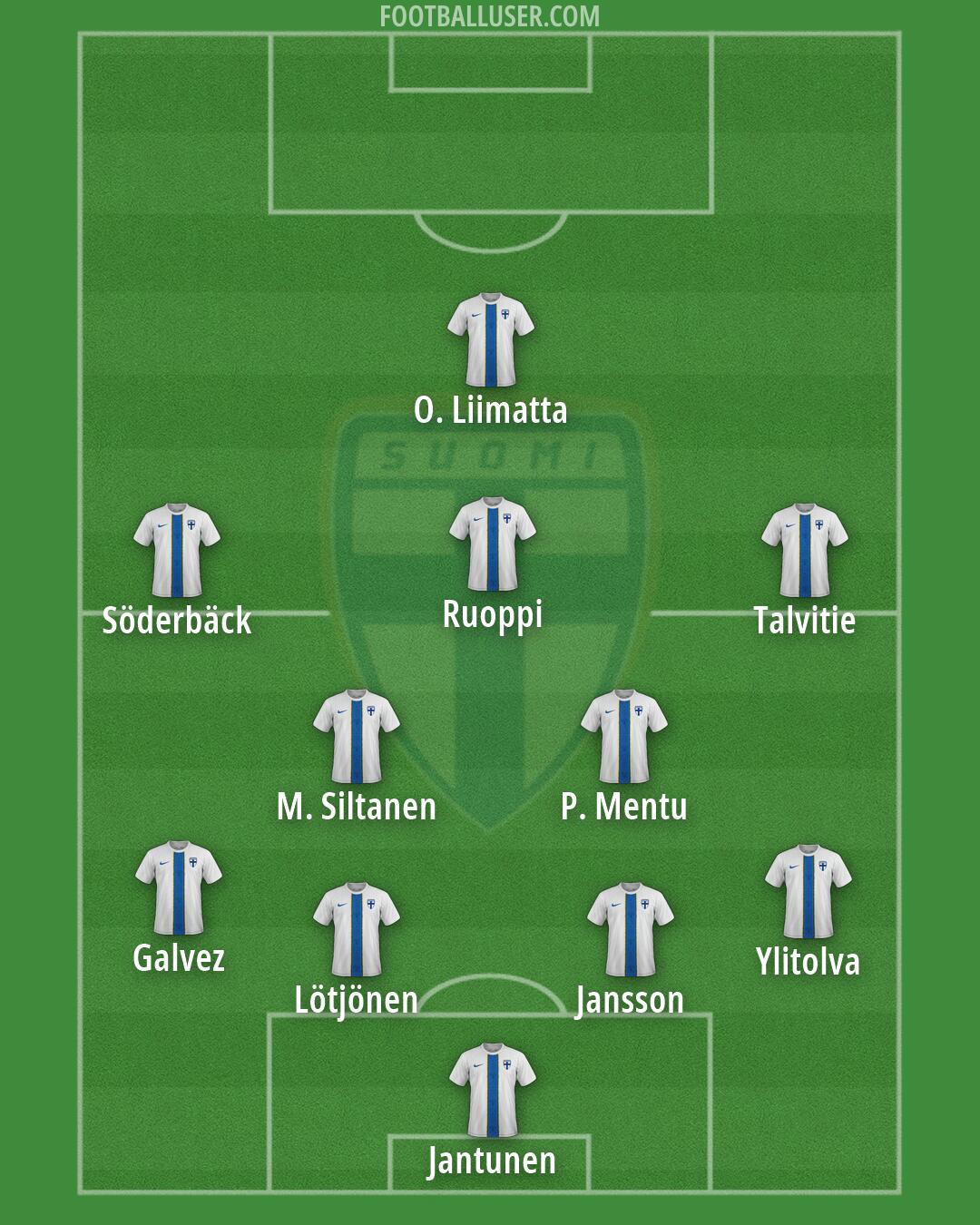 Finland Formation 2026